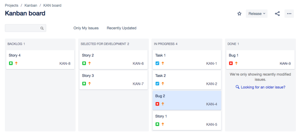 Kanban method example using Jira.