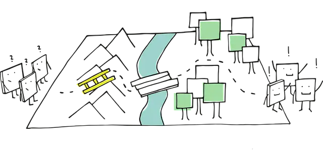 Why are you building? What are you building? These two questions form the basis of any good product roadmap. Learn how to create the best product roadmap.